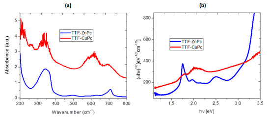 Molecules 20 19742 g004 550