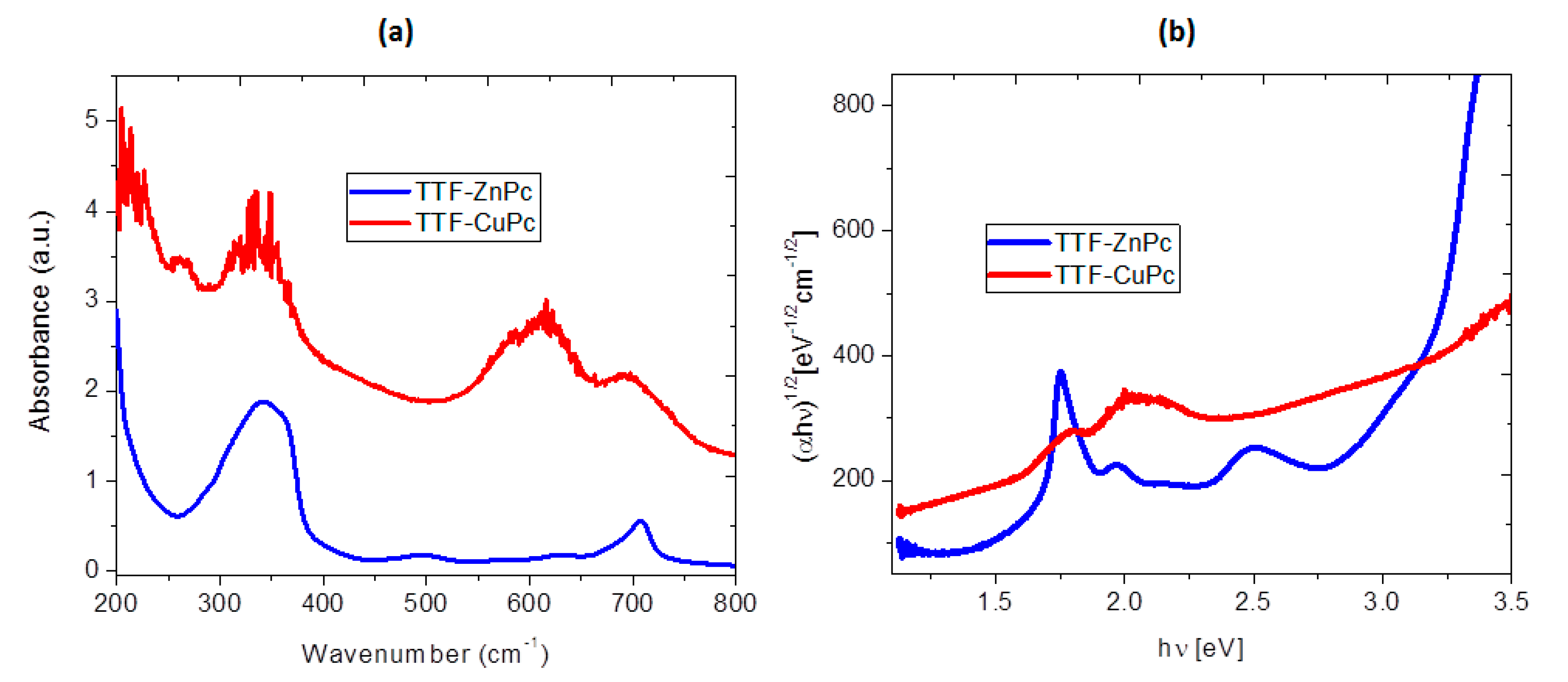 Molecules 20 19742 g004