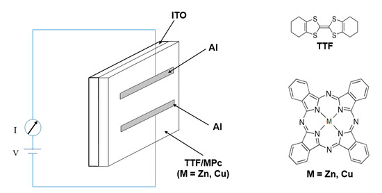 Molecules 20 19742 g005 550