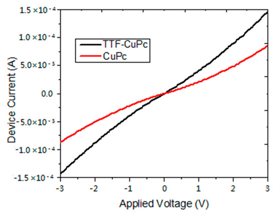 Molecules 20 19742 g008 550