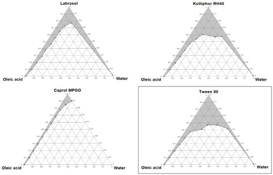 Molecules 20 19745 g001a 550