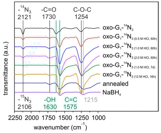 Molecules 20 19747 g001 550