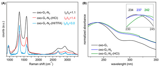 Molecules 20 19747 g003 550