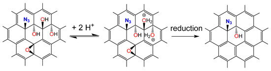 Molecules 20 19747 g004 550