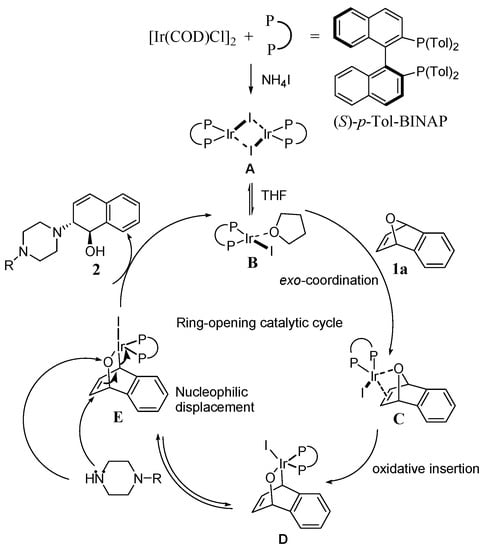 Molecules 20 19748 g002 550