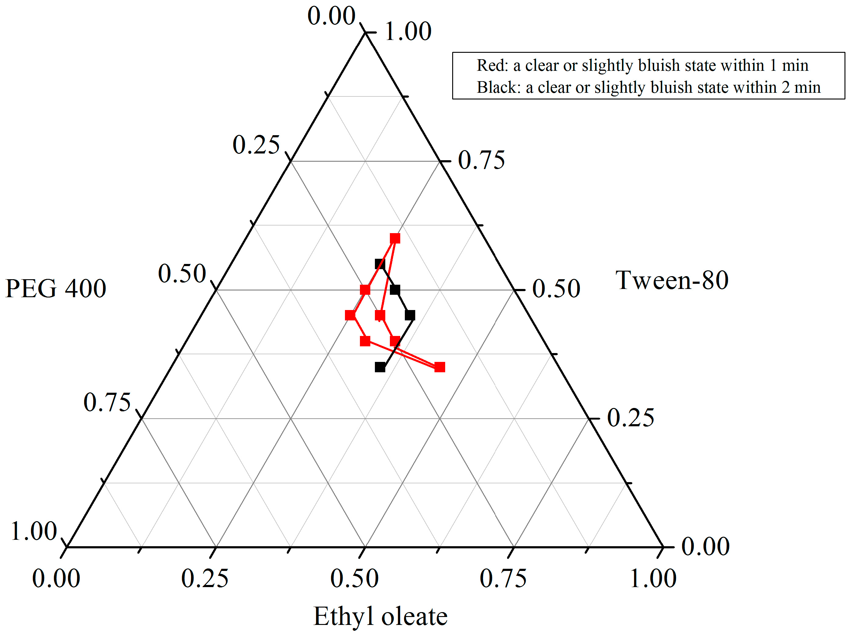 Molecules 20 19750 g002