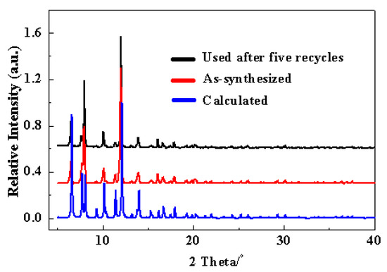 Molecules 20 19756 g001 550