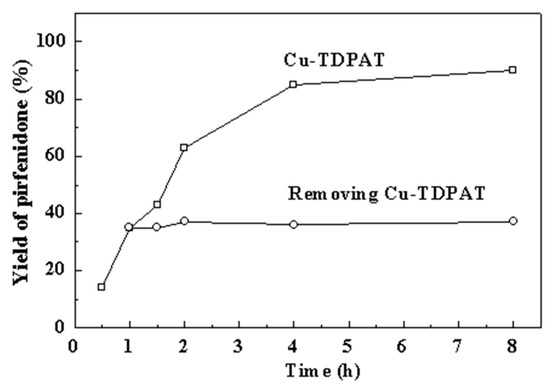 Molecules 20 19756 g002 550