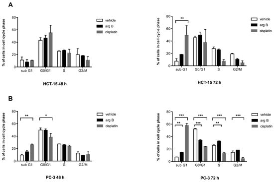 Molecules 20 19757 g002 550