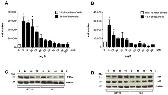 Molecules 20 19757 g005 550