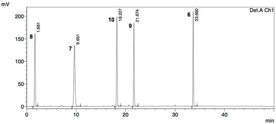 Molecules 20 19762 g005 550