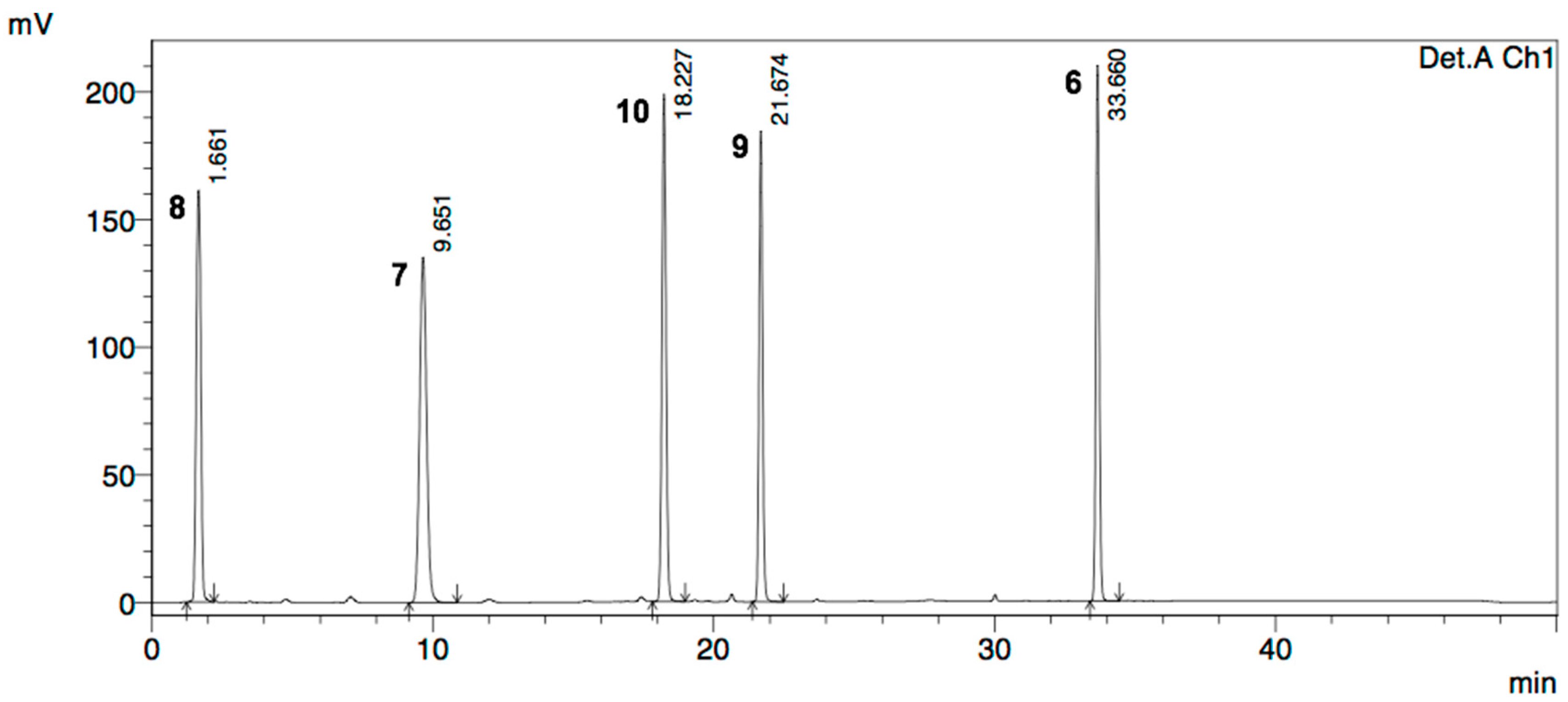 Molecules 20 19762 g005