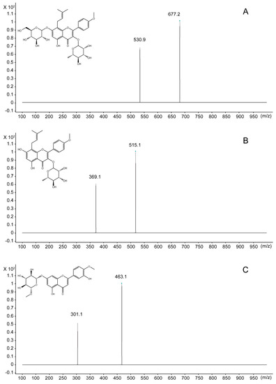 Molecules 20 19763 g001 550