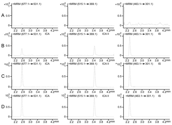 Molecules 20 19763 g002 550