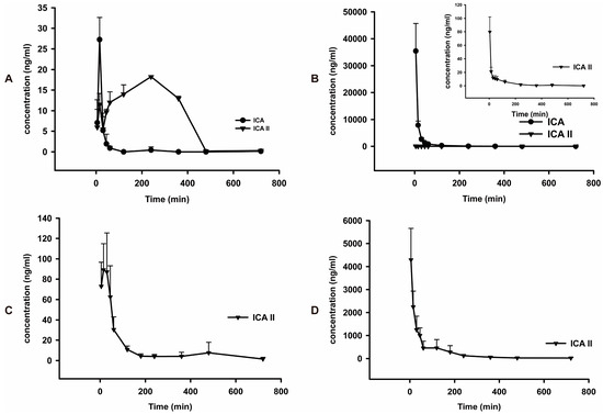 Molecules 20 19763 g003 550