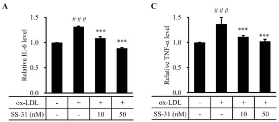 Molecules 20 19764 g004a 550