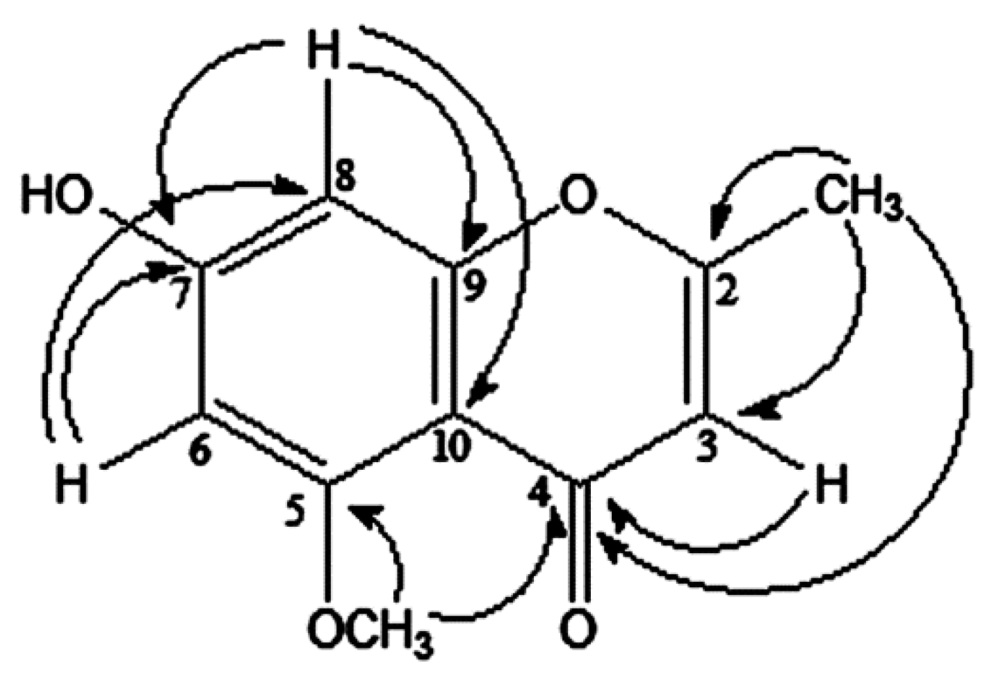 Molecules 20 19767 g001