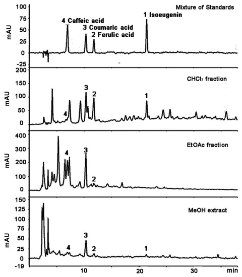 Molecules 20 19767 g002 550