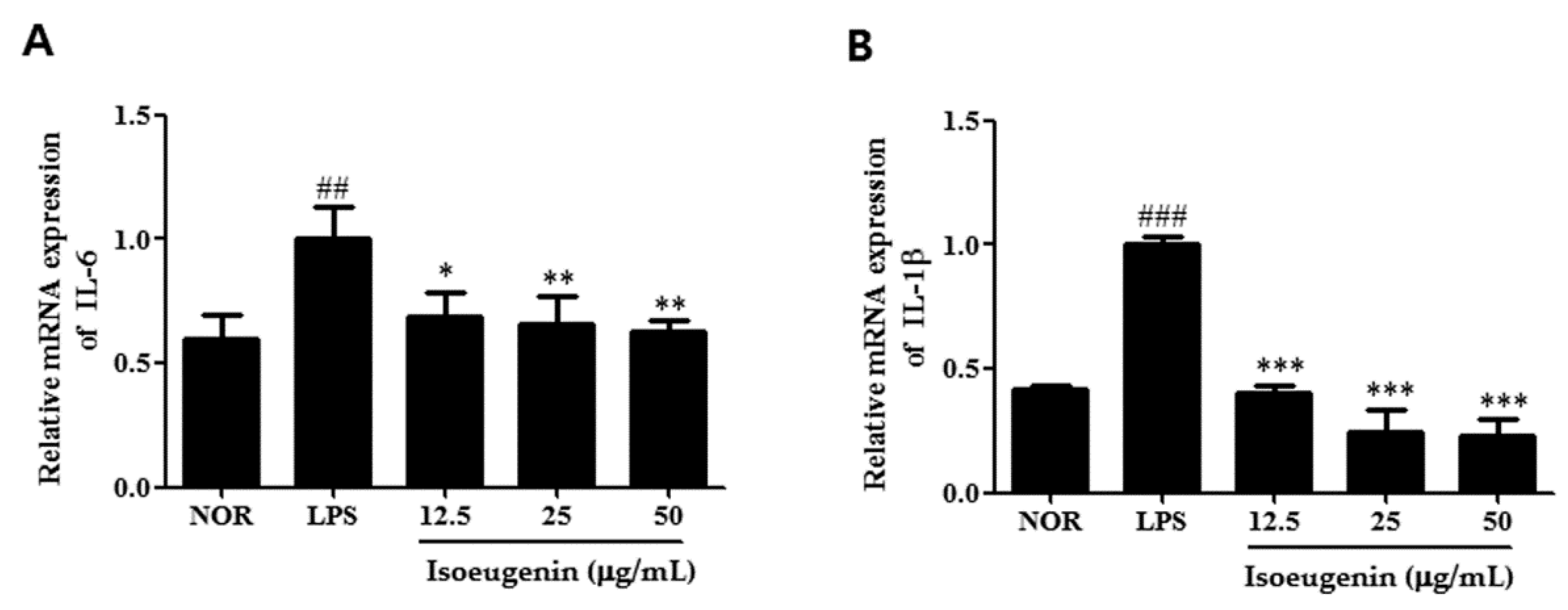 Molecules 20 19767 g004a