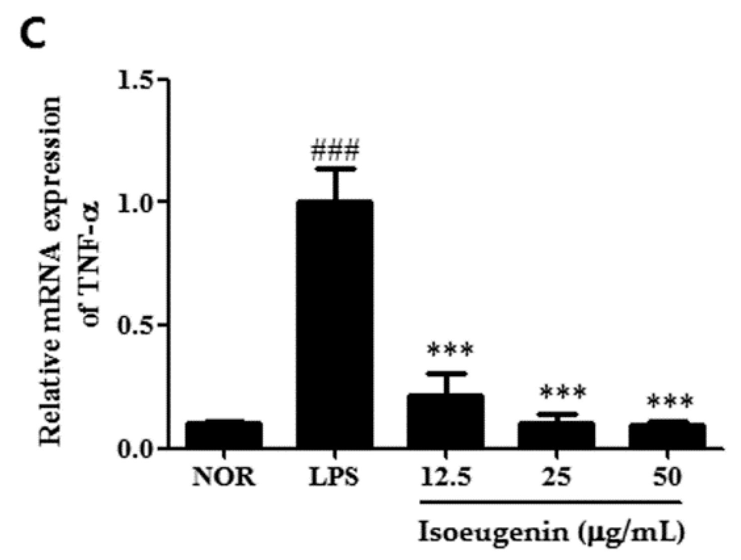 Molecules 20 19767 g004b