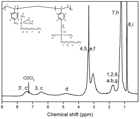 Molecules 20 19768 g002 550