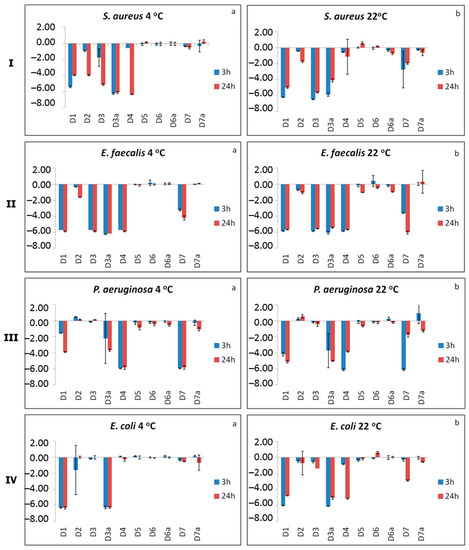 Molecules 20 19768 g003 550