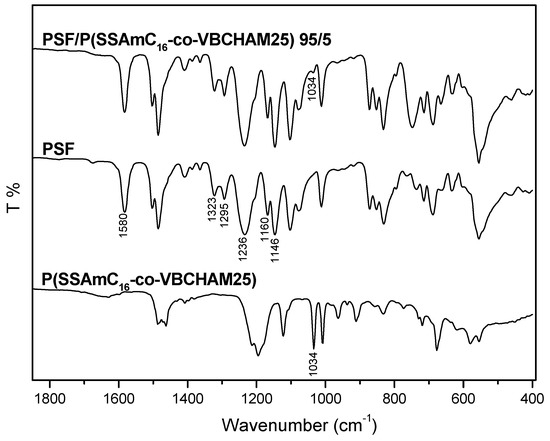 Molecules 20 19768 g004 550