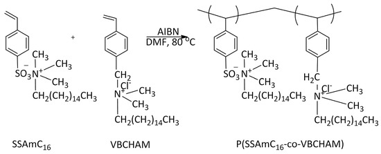 Molecules 20 19768 g007 550