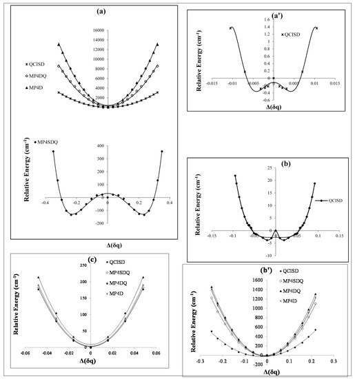Molecules 20 19769 g001 550