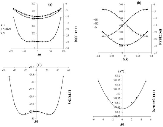 Molecules 20 19769 g003 550
