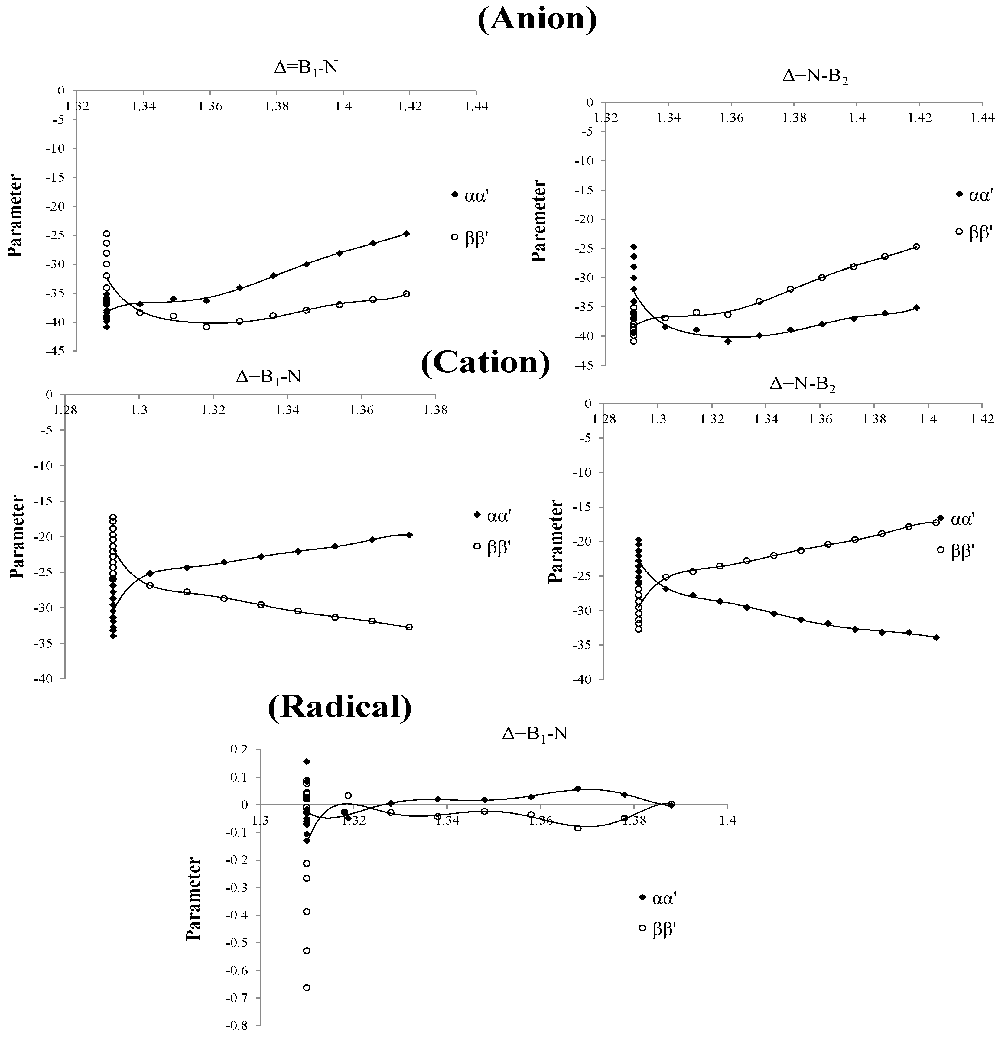Molecules 20 19769 g004