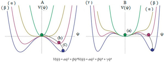 Molecules 20 19769 g005 550