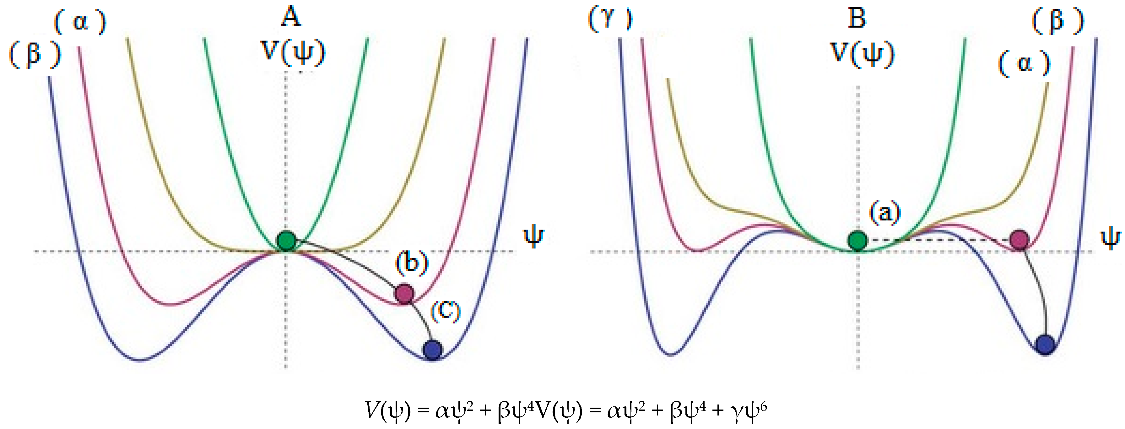 Molecules 20 19769 g005