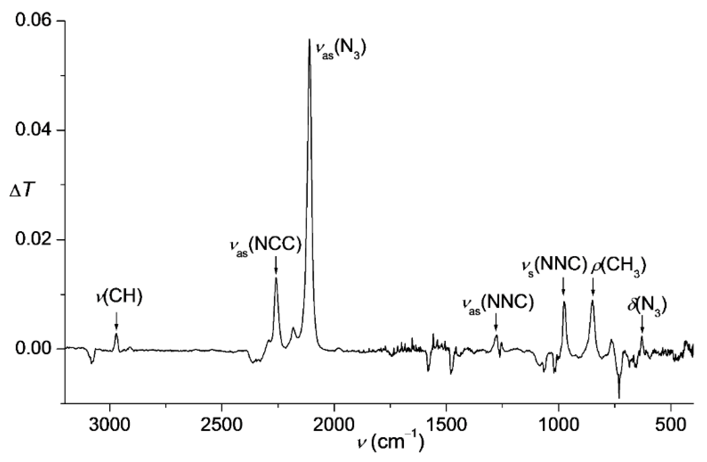 Molecules 20 19770 g001