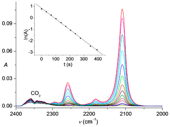 Molecules 20 19770 g002 550