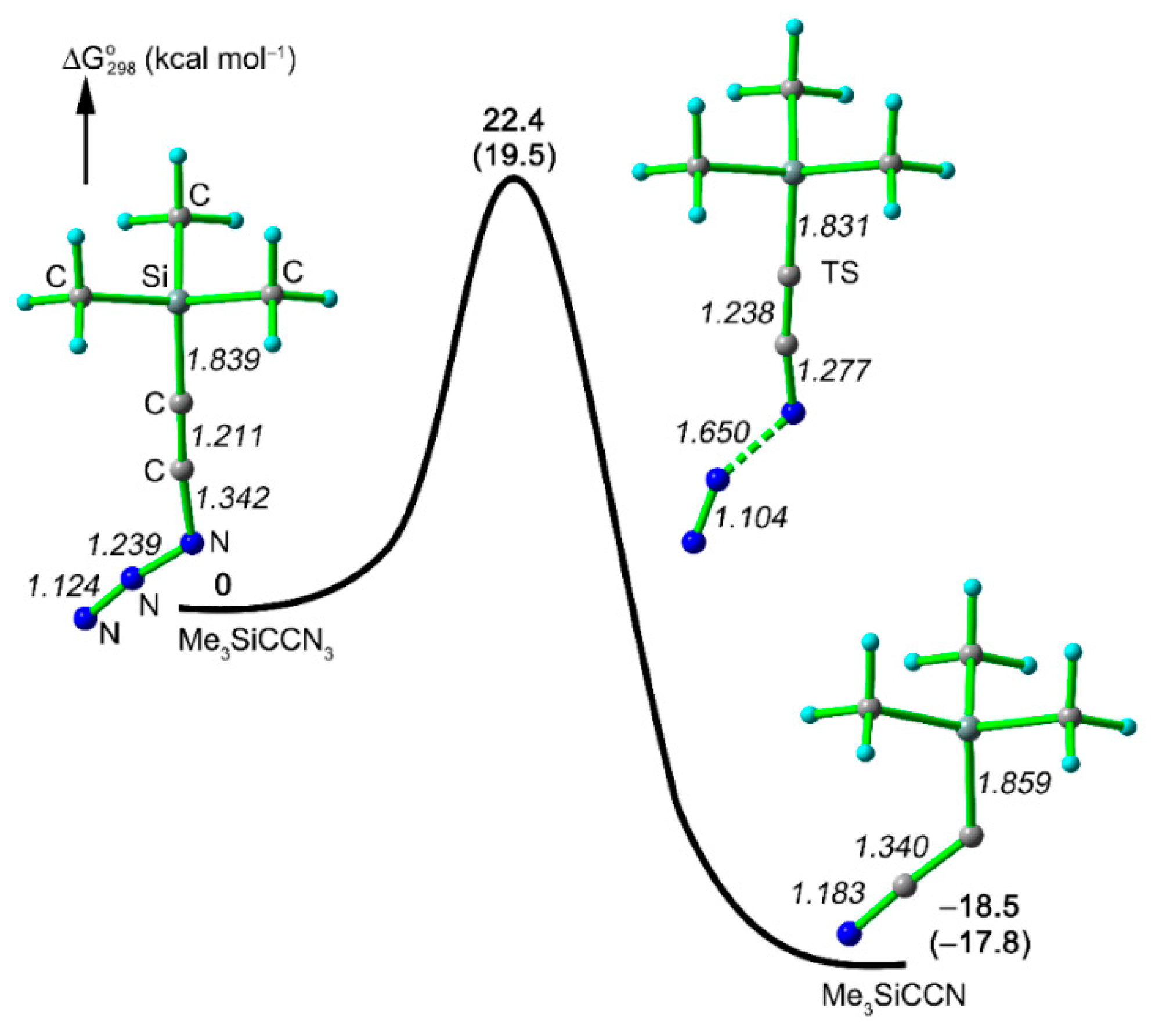 Molecules 20 19770 g003