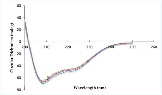 Molecules 20 19771 g002 550