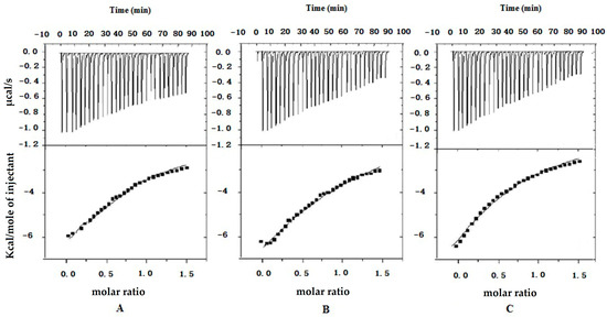 Molecules 20 19771 g003 550