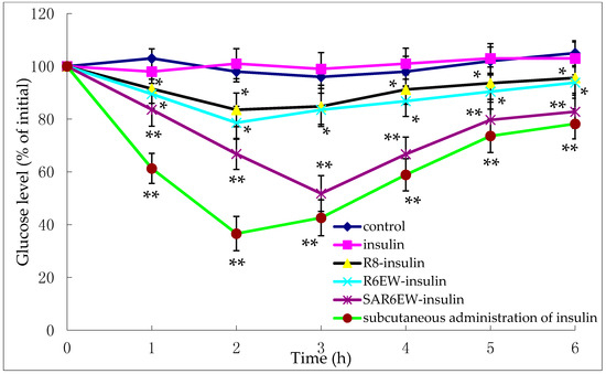 Molecules 20 19771 g007 550
