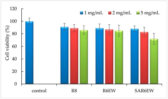 Molecules 20 19771 g008 550