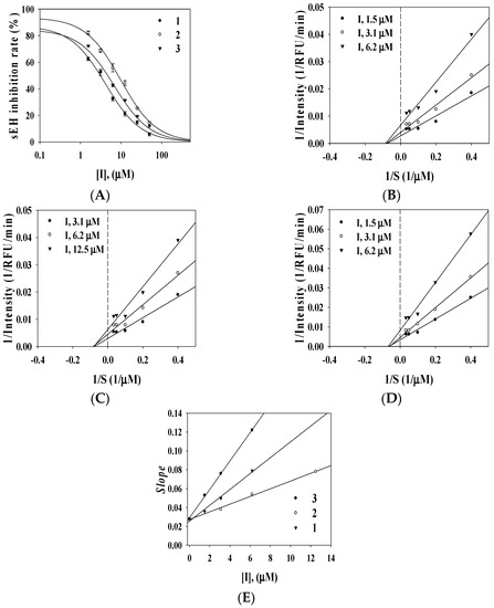 Molecules 20 19774 g002 550