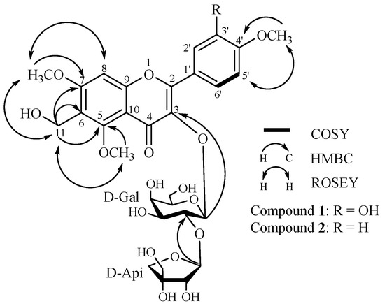 Molecules 20 19775 g001 550