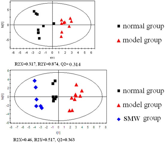 Molecules 20 19776 g002 550
