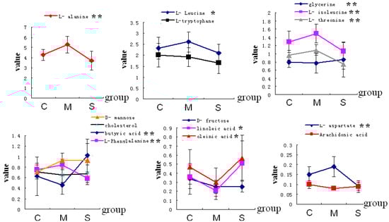 Molecules 20 19776 g003 550