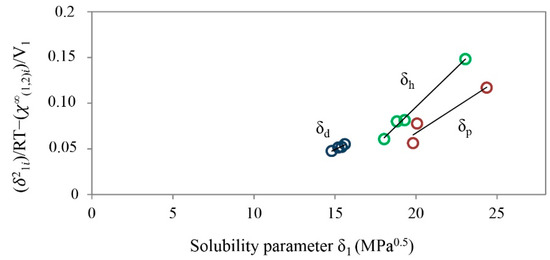 Molecules 20 19777 g003 550