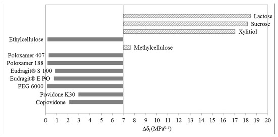 Molecules 20 19777 g006 550