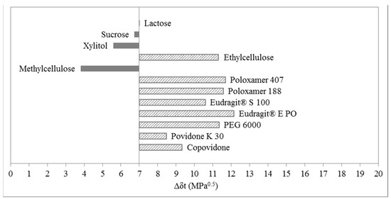 Molecules 20 19777 g007 550