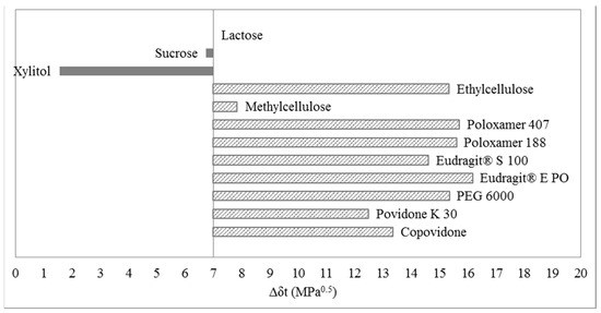 Molecules 20 19777 g008 550