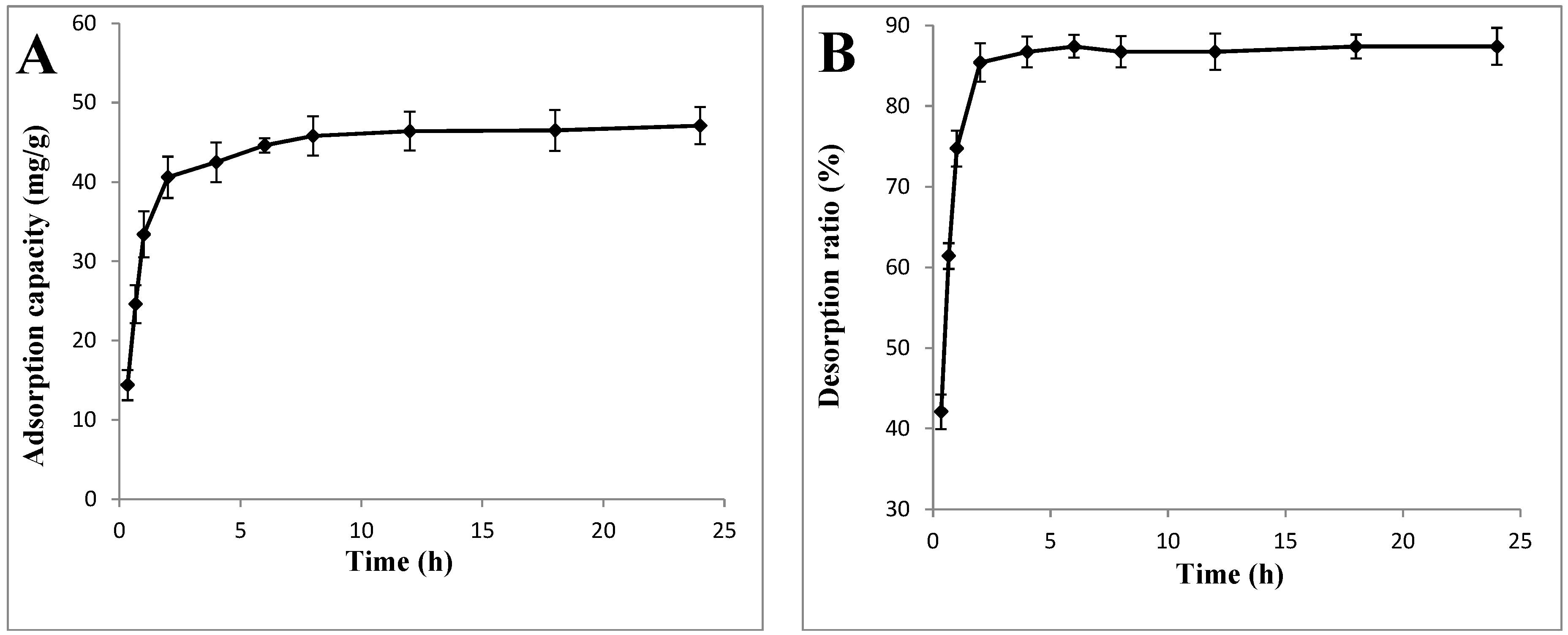 Molecules 20 19780 g001a