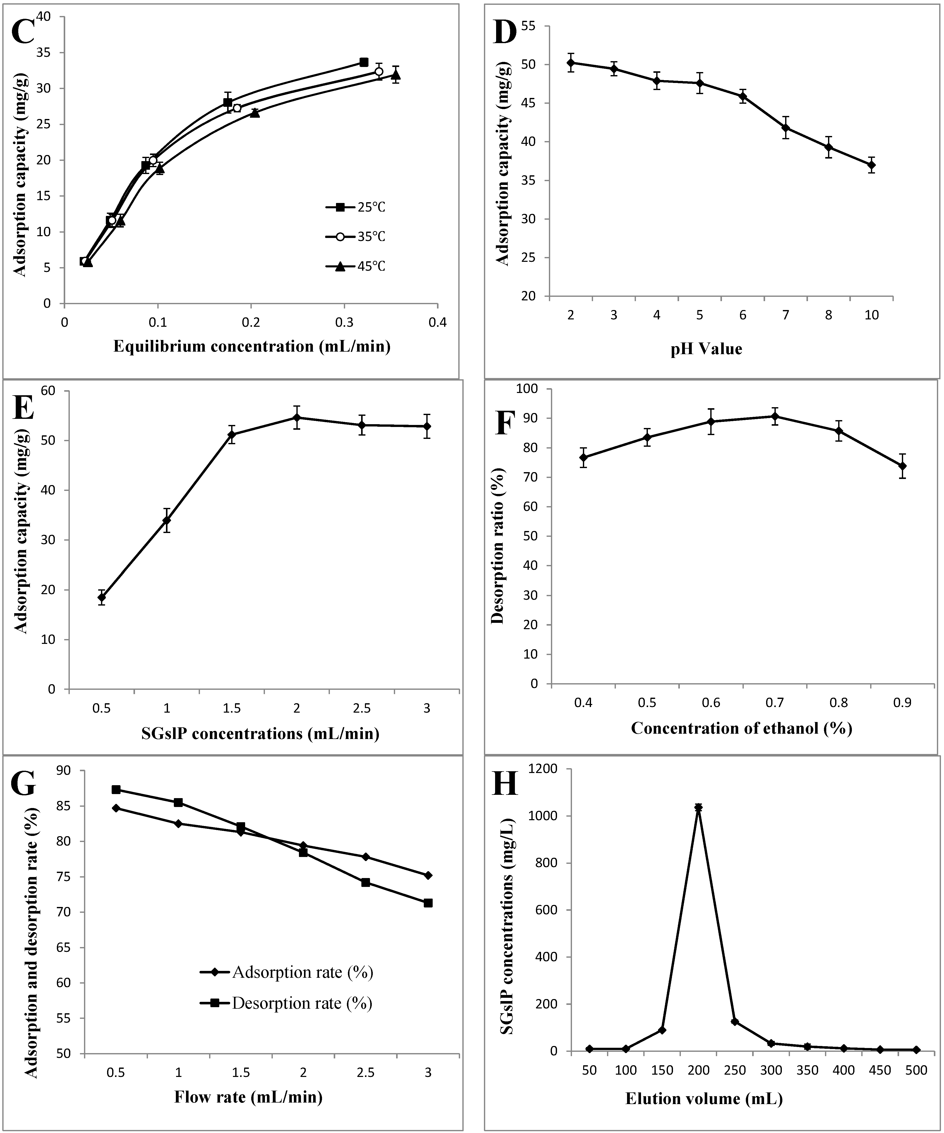 Molecules 20 19780 g001b